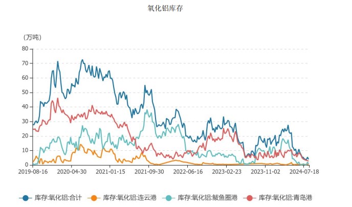 LME库存小幅下降 沪铝延续震荡偏强趋势