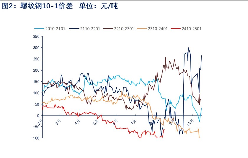 螺纹钢需求阶段性缓和 价格或宽幅震荡运行