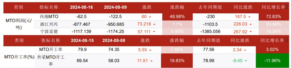 甲醇终端需求弱势依旧 价格维持区间震荡