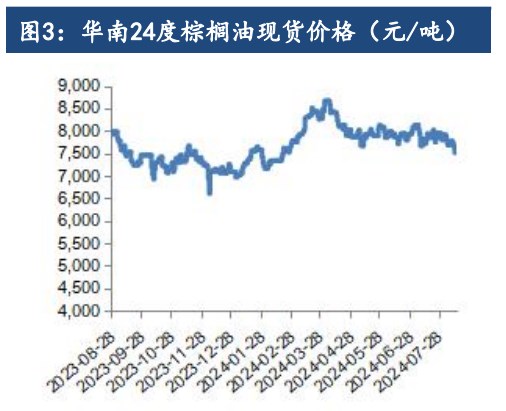 油脂整体供需宽松 价格缺乏趋势性上涨机会