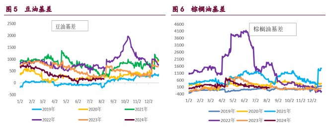 豆粕供应格局日趋宽松 油脂基本面驱动不明显