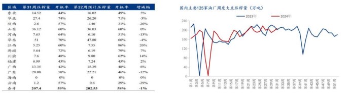 豆粕下游需求缺乏支撑 库存压力或难以缓解