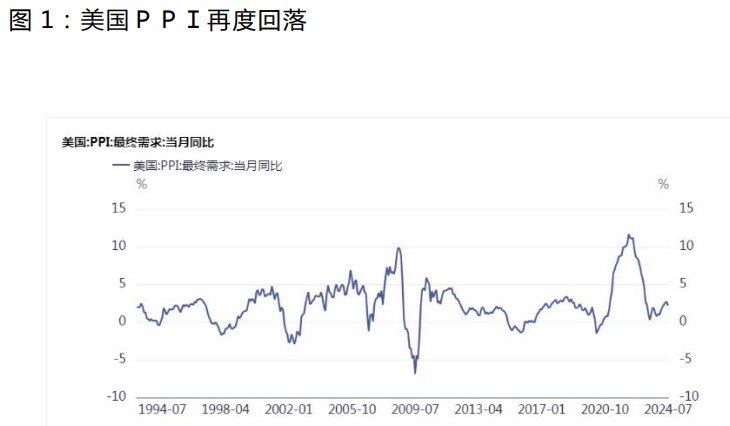 9月降息无悬念 贵金属价格或呈现振荡上行态势