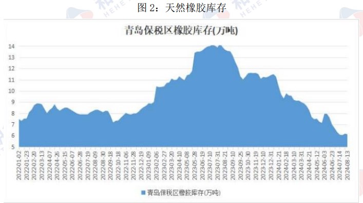 橡胶供应基本不变 价格或维持高位震荡