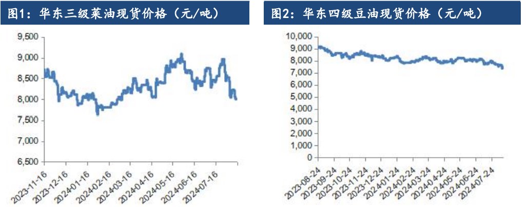 油脂整体供需宽松 价格缺乏趋势性上涨机会