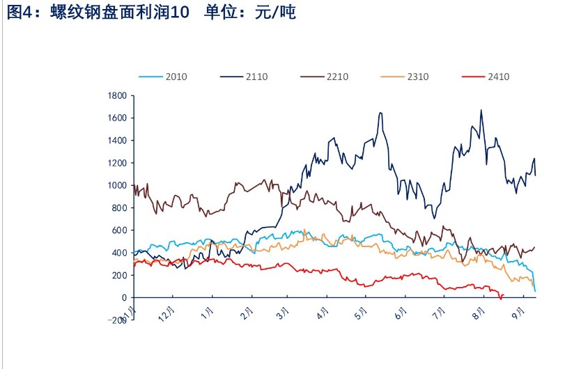 螺纹钢需求阶段性缓和 价格或宽幅震荡运行