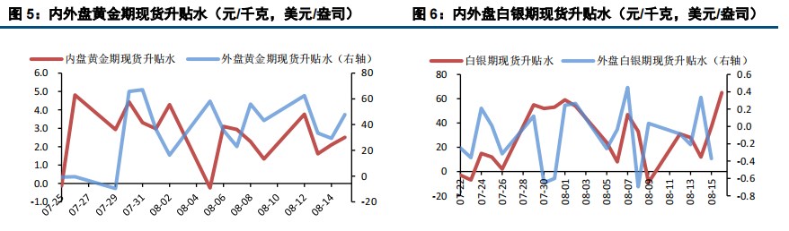 双重利多支撑 沪金价格再创新高