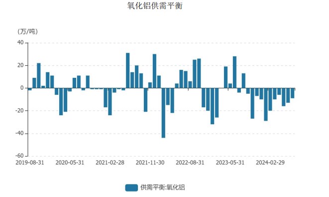 LME库存小幅下降 沪铝延续震荡偏强趋势