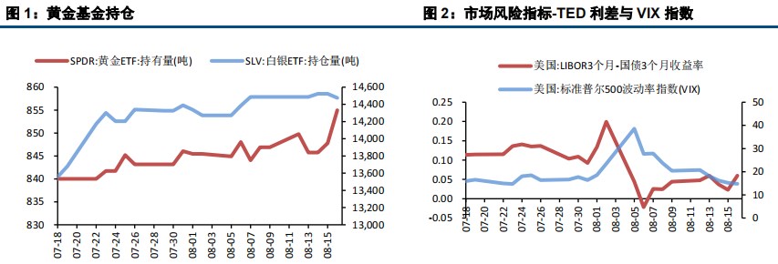 双重利多支撑 沪金价格再创新高