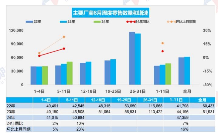 橡胶供应基本不变 价格或维持高位震荡