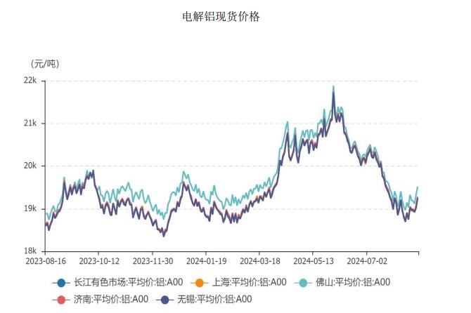 LME库存小幅下降 沪铝延续震荡偏强趋势