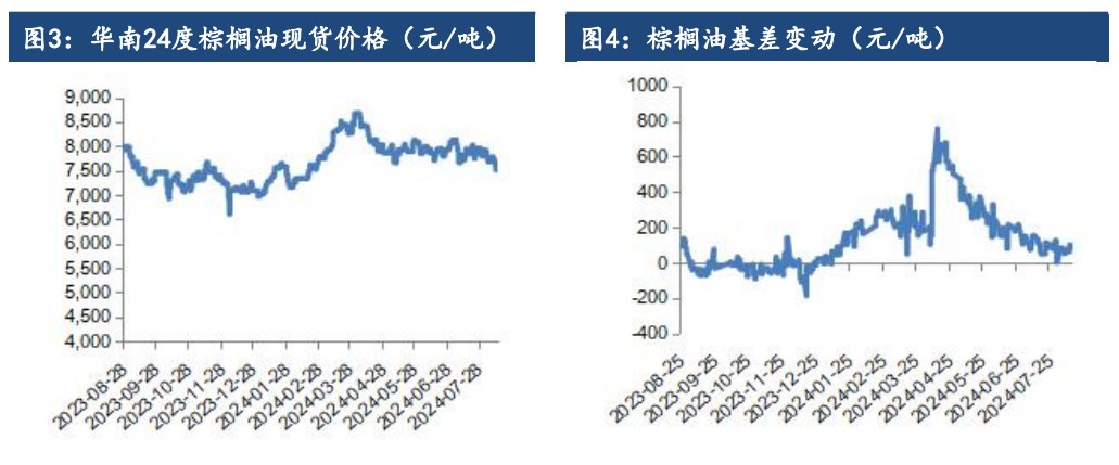 油脂整体供需宽松 价格缺乏趋势性上涨机会