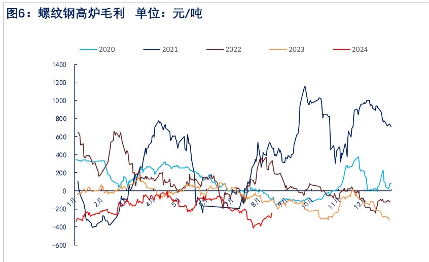 螺纹钢需求阶段性缓和 价格或宽幅震荡运行