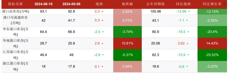 甲醇终端需求弱势依旧 价格维持区间震荡