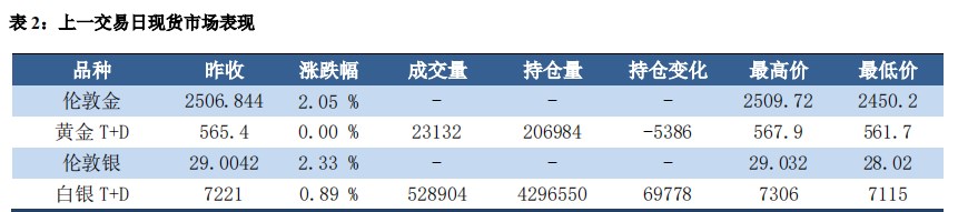 双重利多支撑 沪金价格再创新高