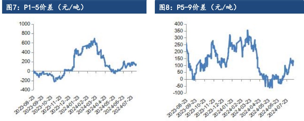 油脂整体供需宽松 价格缺乏趋势性上涨机会