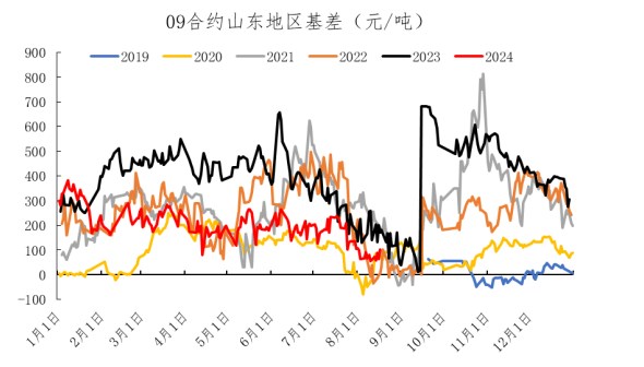 出口政策处于收紧状态 尿素短期延续弱势运行