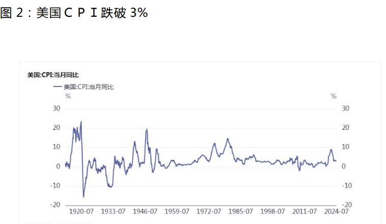 9月降息无悬念 贵金属价格或呈现振荡上行态势