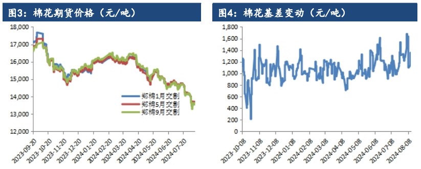 棉花基本面维持弱势 价格震荡偏弱运行