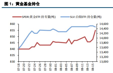 双重利多支撑 沪金价格再创新高