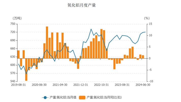 LME库存小幅下降 沪铝延续震荡偏强趋势