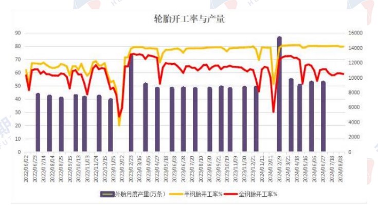 橡胶供应基本不变 价格或维持高位震荡