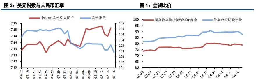 双重利多支撑 沪金价格再创新高