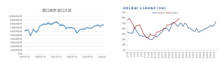 豆粕下游需求缺乏支撑 库存压力或难以缓解