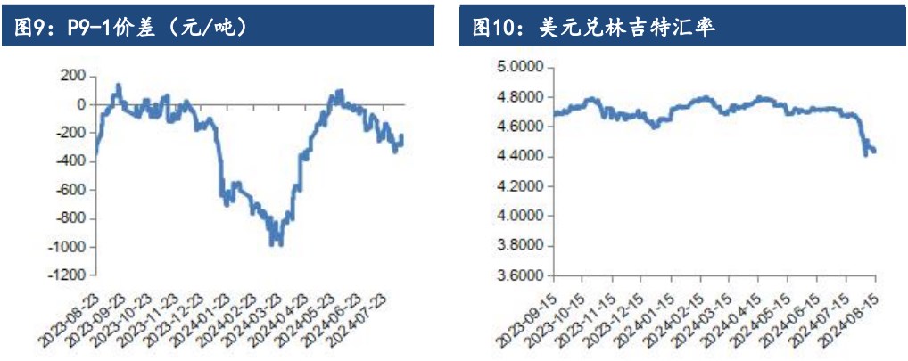 油脂整体供需宽松 价格缺乏趋势性上涨机会