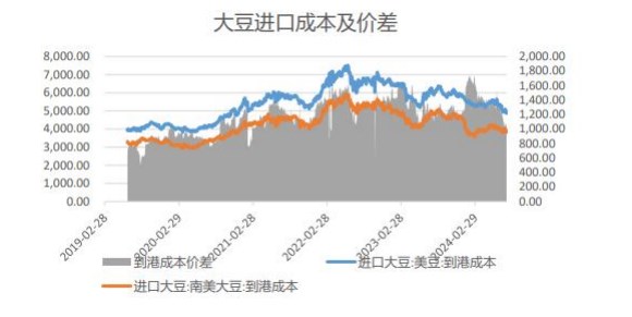 豆粕下游需求缺乏支撑 库存压力或难以缓解