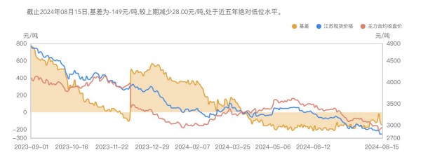 豆粕下游需求缺乏支撑 库存压力或难以缓解