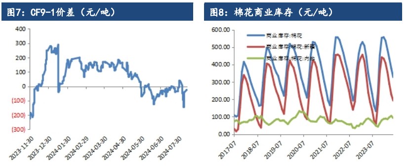 棉花基本面维持弱势 价格震荡偏弱运行