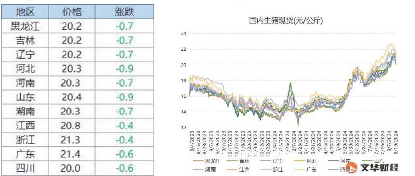 出栏积极性不高 生猪利多支撑依旧明显