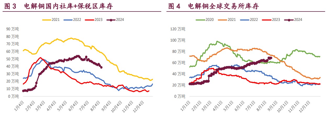 沪铜海外矿端扰动再度升温 沪铝等待产业旺季预期发酵