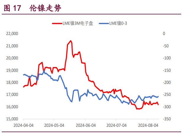 沪铜海外矿端扰动再度升温 沪铝等待产业旺季预期发酵