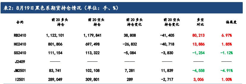 商品资产风险偏好回升 螺纹钢价格或再度获得支撑