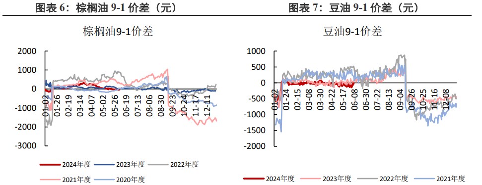 棕榈油供应偏紧情况有望改善 豆油库存出现去库迹象