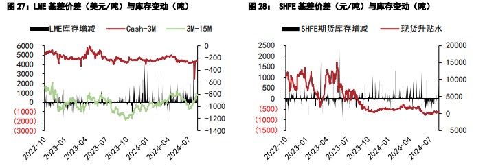 沪镍短期成本支撑偏强 沪锡出口断崖式减少