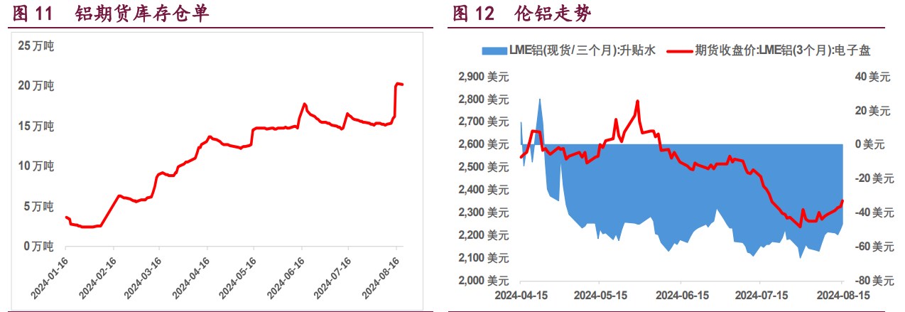 沪铜海外矿端扰动再度升温 沪铝等待产业旺季预期发酵