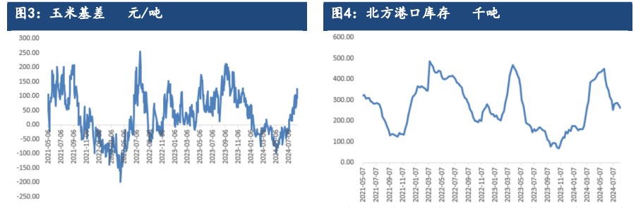 受新作种植成本影响 玉米短期弱势反弹为主