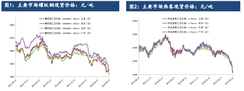 商品资产风险偏好回升 螺纹钢价格或再度获得支撑