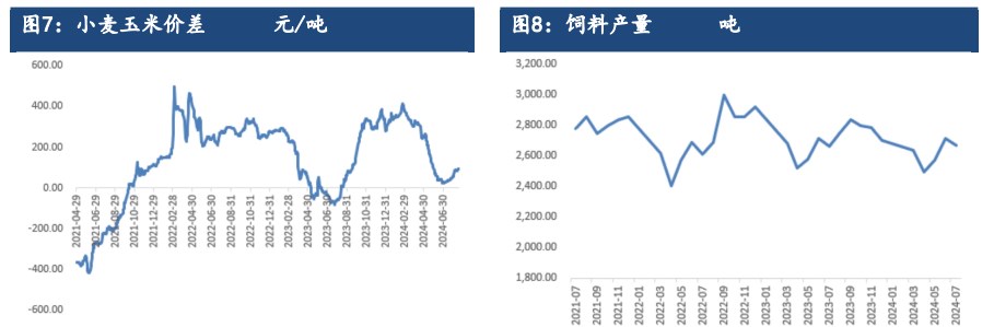 受新作种植成本影响 玉米短期弱势反弹为主