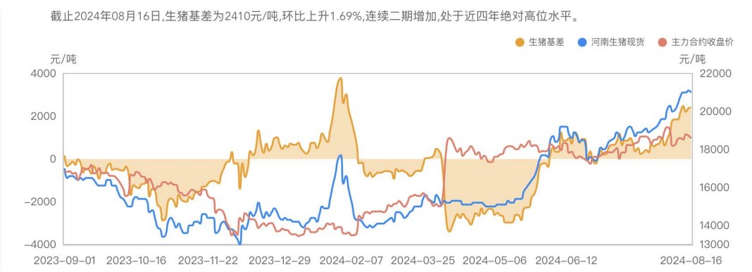 出栏积极性不高 生猪利多支撑依旧明显