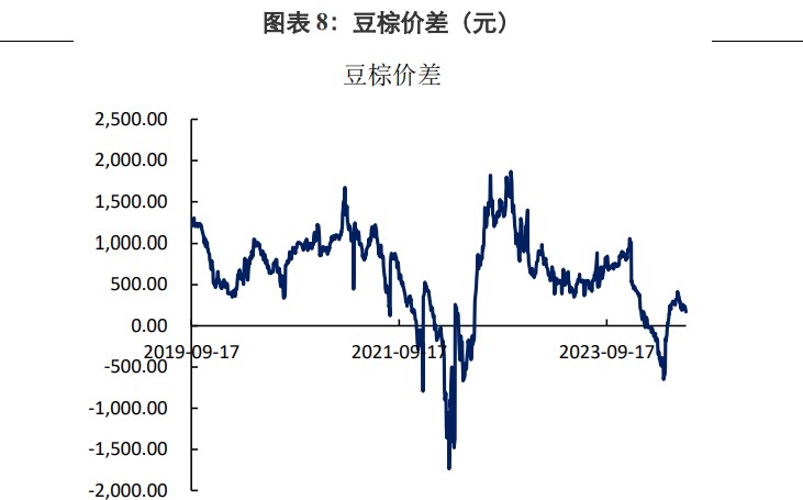 棕榈油供应偏紧情况有望改善 豆油库存出现去库迹象