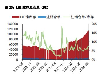 沪镍短期成本支撑偏强 沪锡出口断崖式减少