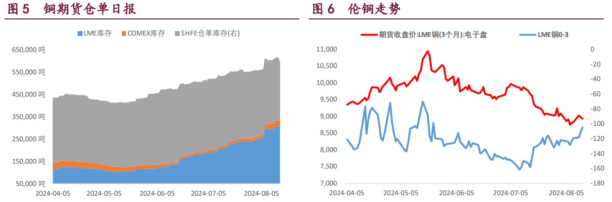 沪铜海外矿端扰动再度升温 沪铝等待产业旺季预期发酵