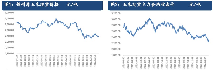 受新作种植成本影响 玉米短期弱势反弹为主