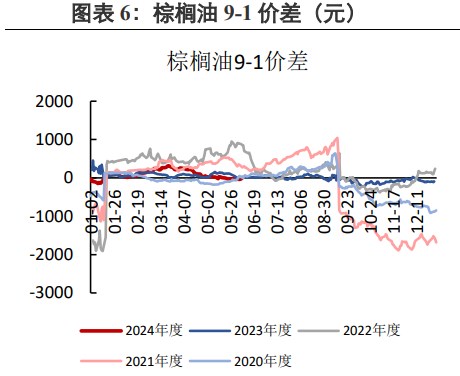 棕榈油供应偏紧情况有望改善 豆油库存出现去库迹象