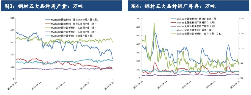 商品资产风险偏好回升 螺纹钢价格或再度获得支撑