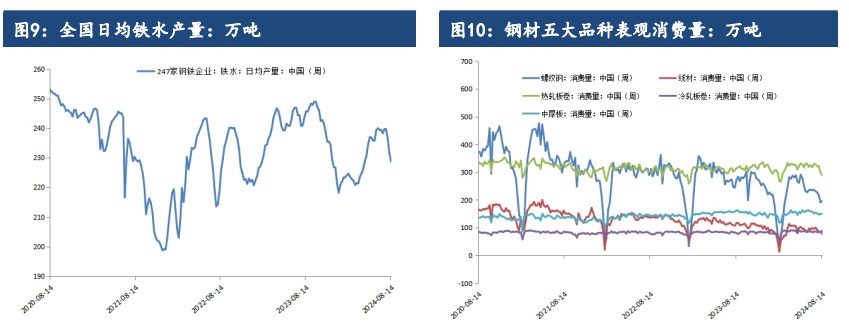 商品资产风险偏好回升 螺纹钢价格或再度获得支撑